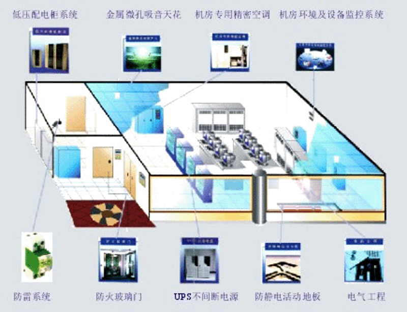未来已来：系统集成如何引领信息技术变革