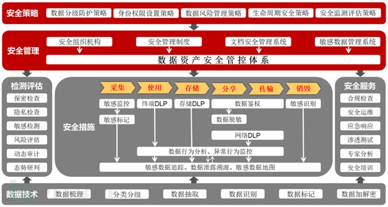 企业在数字化转型中，如何选择合适的管理软件成为关键问题。今天我们就来比较两种主流的企业管理软件：SAP和Oracle。